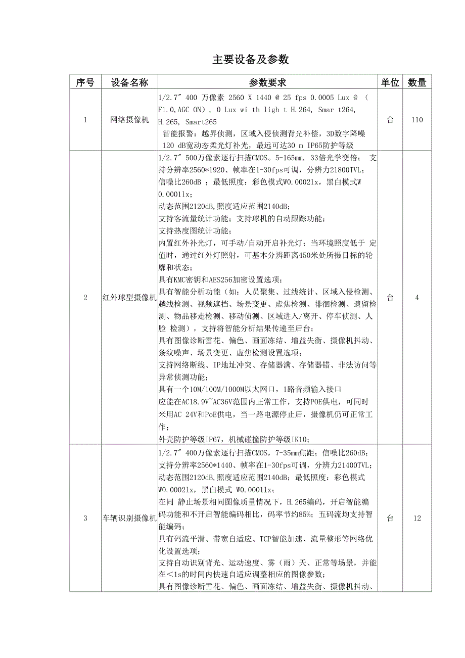 2020 智慧社区 主要设备及参数_第1页