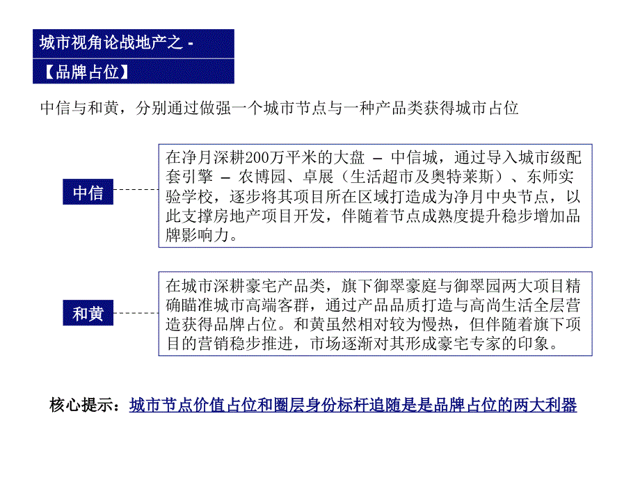 天启开启2011年2月21日长春远洋戛纳小镇营销策略大纲.ppt_第4页