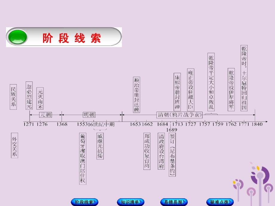 （鄂尔多斯专版）年中考历史复习 第1部分 中国古代史 考点8 元朝的行政制度和民族融合课件_第2页