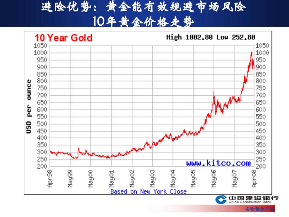 实物黄金产品课件_第4页