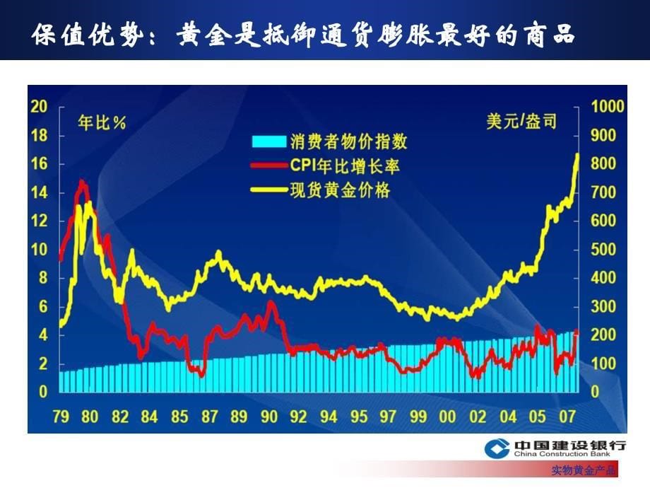 实物黄金产品课件_第5页