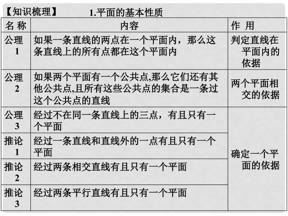 高中数学 9.1平面、空间两直线课件 新人教版第五册_第3页