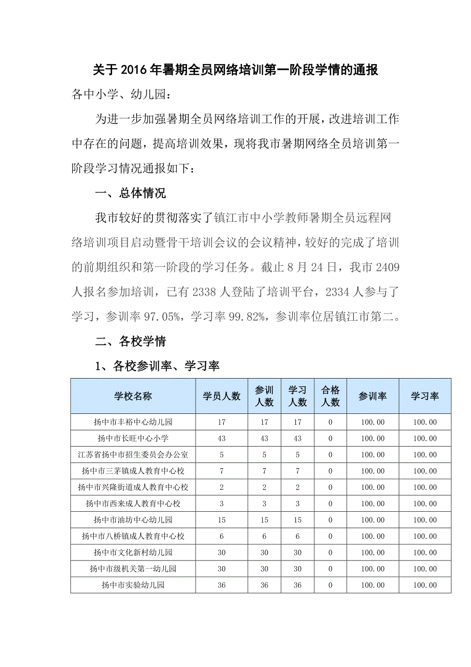 2016年暑期全员网络培训第一阶段学情的通报_第1页