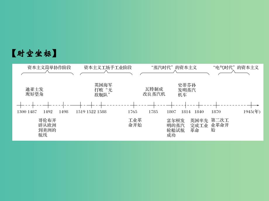 高考历史大一轮复习专题十走向世界的资本主义市场第23讲开辟文明交往的航线及血与火的征服与掠夺课件.ppt_第2页