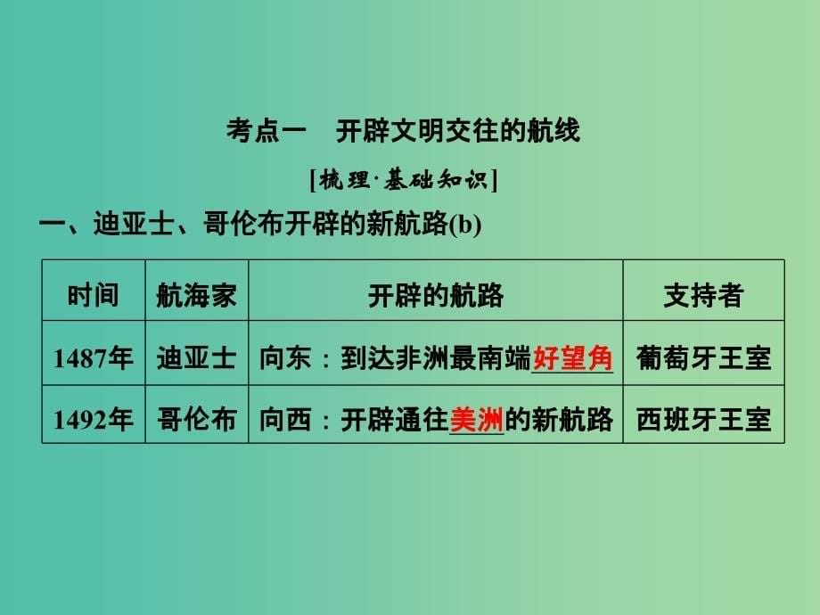 高考历史大一轮复习专题十走向世界的资本主义市场第23讲开辟文明交往的航线及血与火的征服与掠夺课件.ppt_第5页