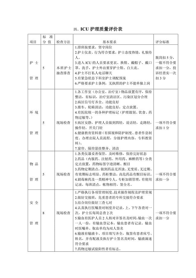 icu护理质量评价表