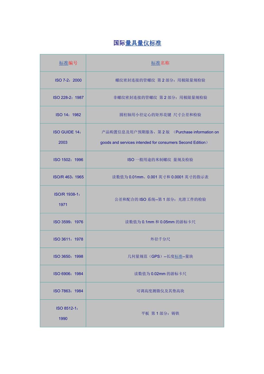 供方评价准则_第1页