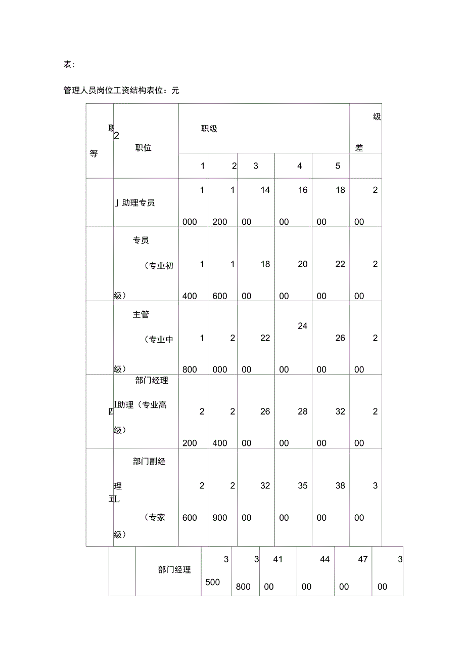 公司薪酬管理办法_第3页