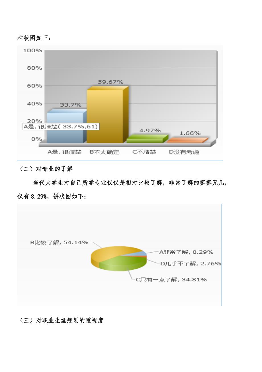 210宿舍大学生职业生涯规划调查报告_第4页