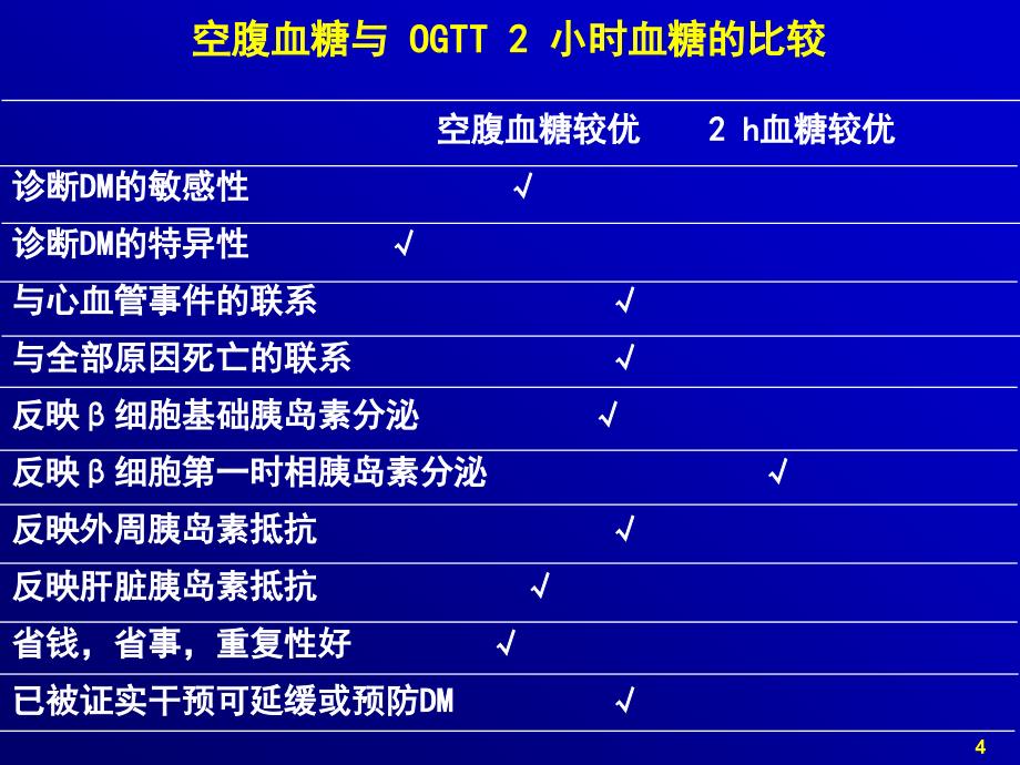 《高血糖的危害》PPT课件.ppt_第4页