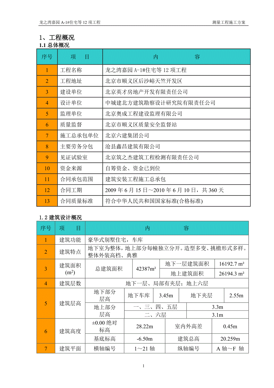 工程测量施工方案_第2页