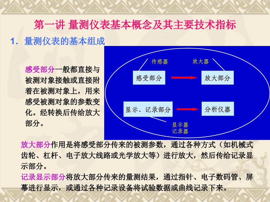 dA桥梁计量检测设、仪器、仪表的性能及使用1_第3页