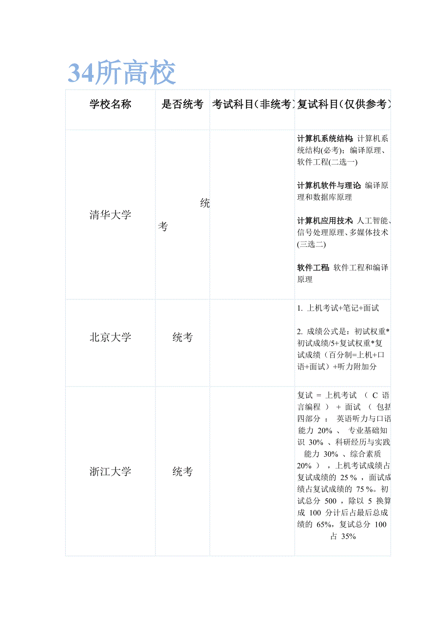 2013年计算机考研统考与非统考学校汇总_第1页