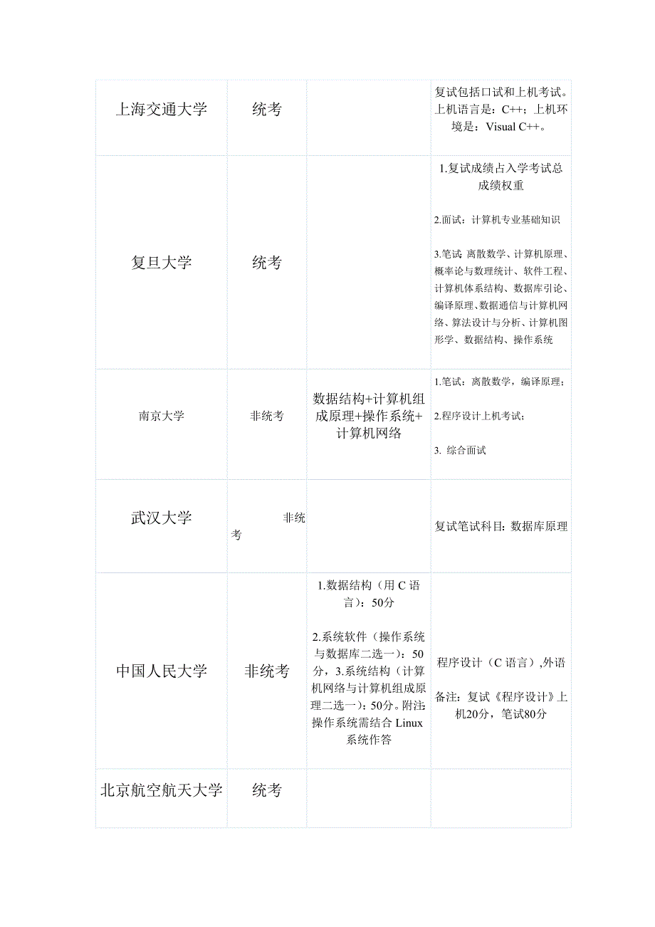 2013年计算机考研统考与非统考学校汇总_第2页