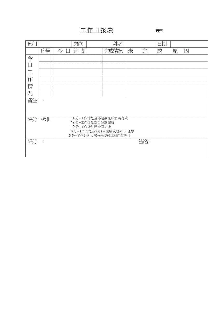 精品资料2022年收藏绩效管理常用表格_第5页