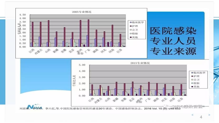 （优质课件）医院感染管理专业人员培训指南_第4页