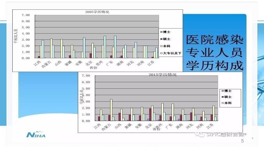 （优质课件）医院感染管理专业人员培训指南_第5页