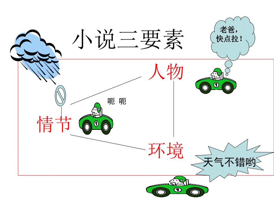 七年级语文下册 第二单元 第7课《最后一课》优质课件 （新版）新人教版_第3页