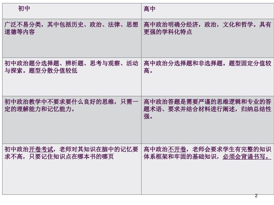 高一政治开学第一课ppt课件_第2页