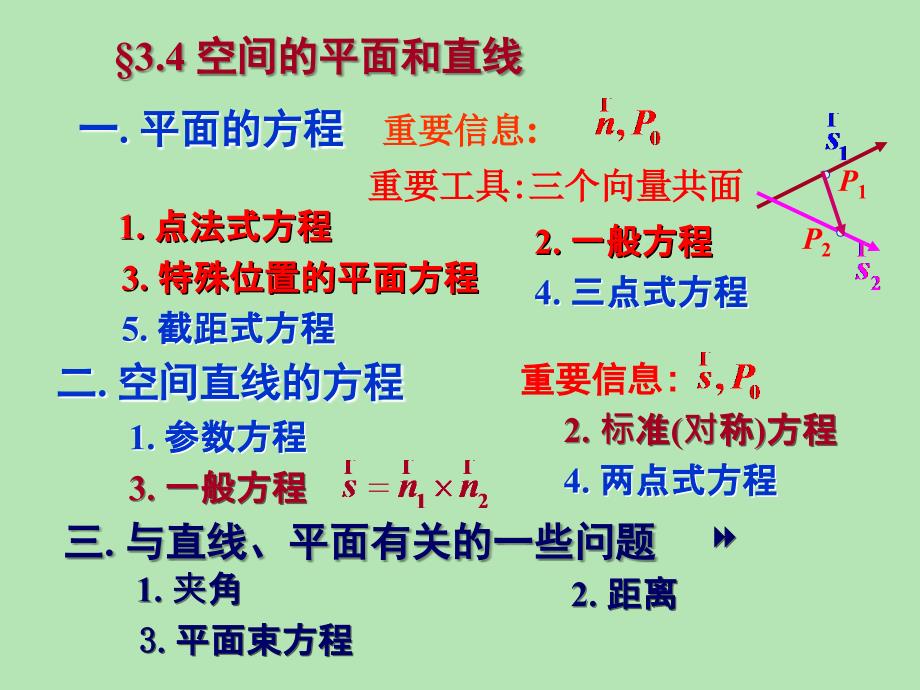 几何与代数课件：lec12-平面和直线_第4页