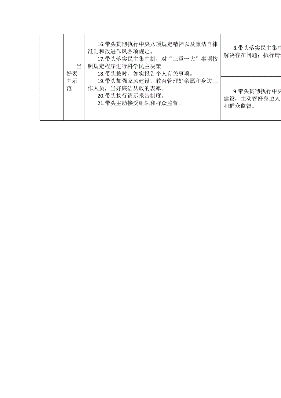 招商促进局领导班子成员2018年度落实党风廉政建设主体责任工作清单_第2页