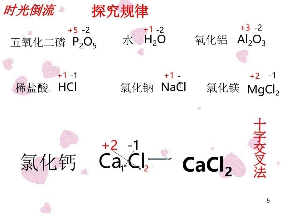 微课堂化学式的书写_第5页