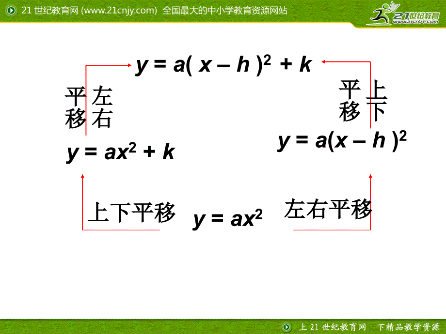 12二次函数的图像3_第3页