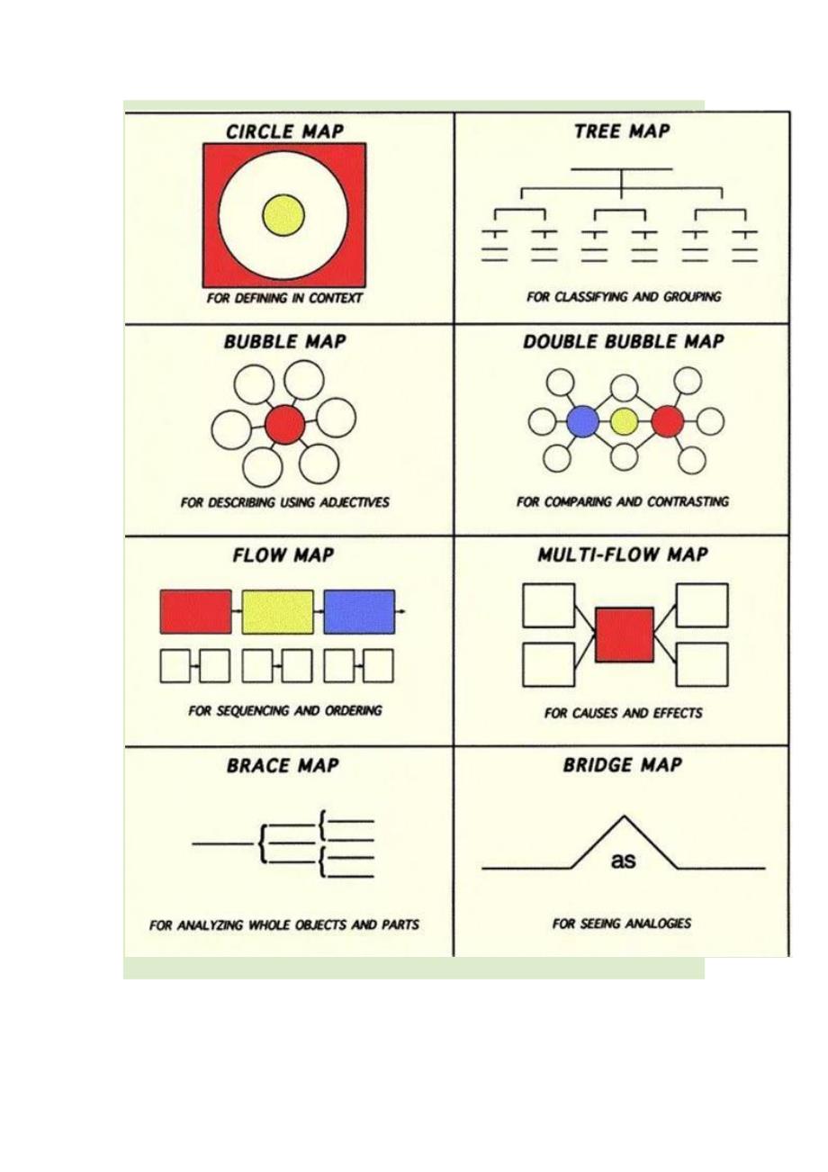 思维导图的八种基本形式和使用方法_第2页
