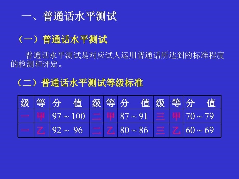 普通话水平测试1.普通话水平测试简介.ppt_第5页