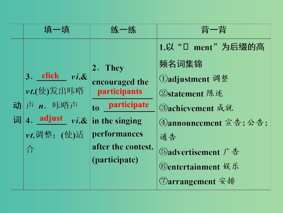 2019届高考英语一轮优化探究（话题部分）话题2 选修7 Unit 4 Sharing课件 新人教版.ppt_第4页