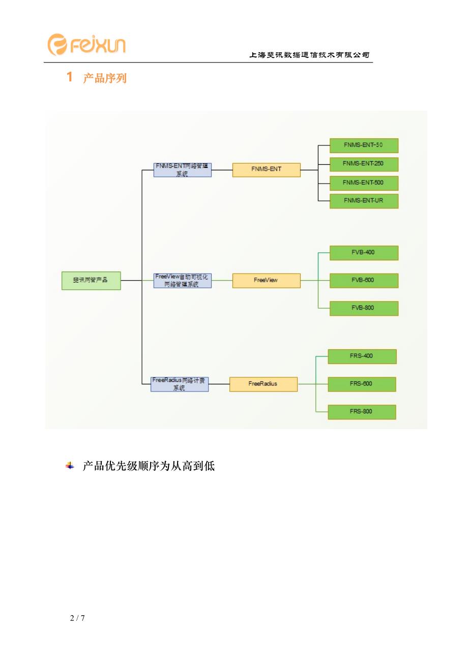 斐讯ENT网络管理系统产品介绍_第3页