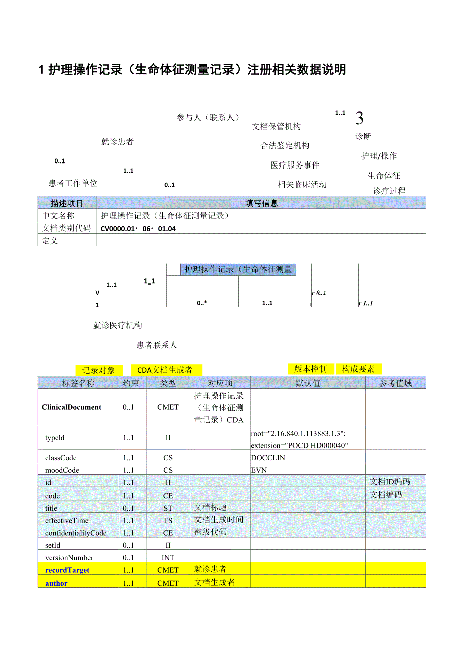 护理操作记录注册数据规格说明_第1页