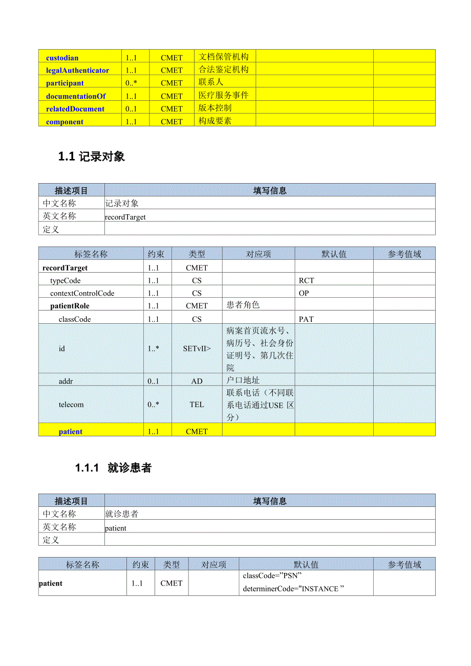 护理操作记录注册数据规格说明_第2页