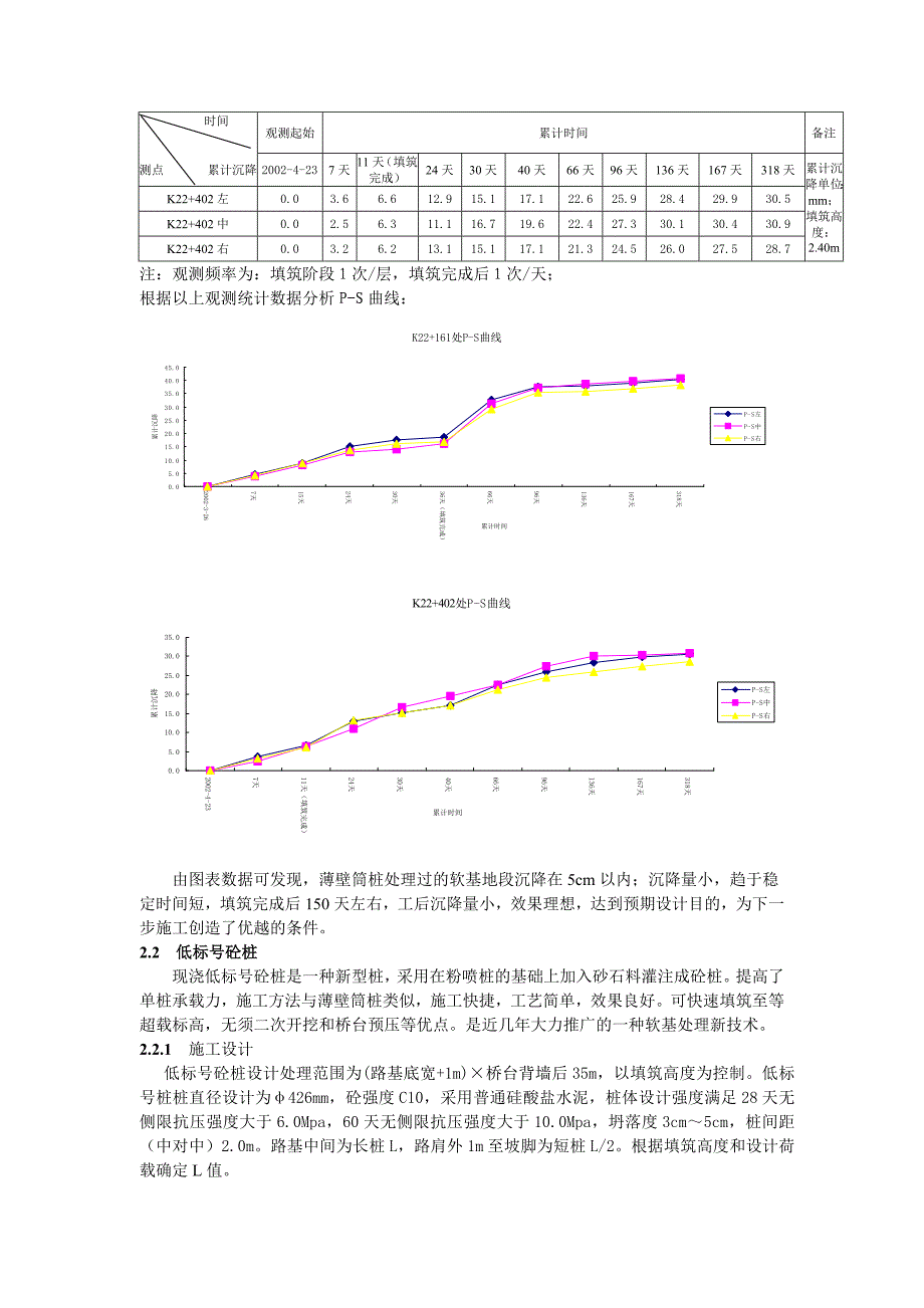 软基处理新技术在高速公路中的应用.doc_第3页