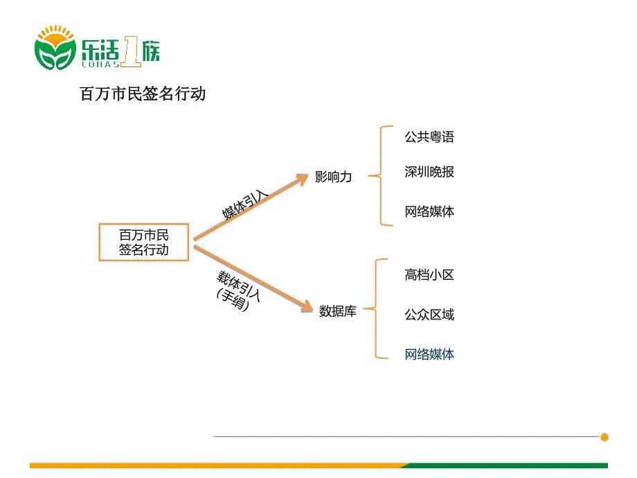 幸福宣言签名项目PPT课件_第5页