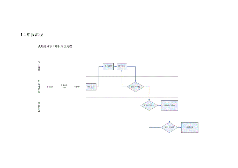 农业科技成果转化资金_第3页