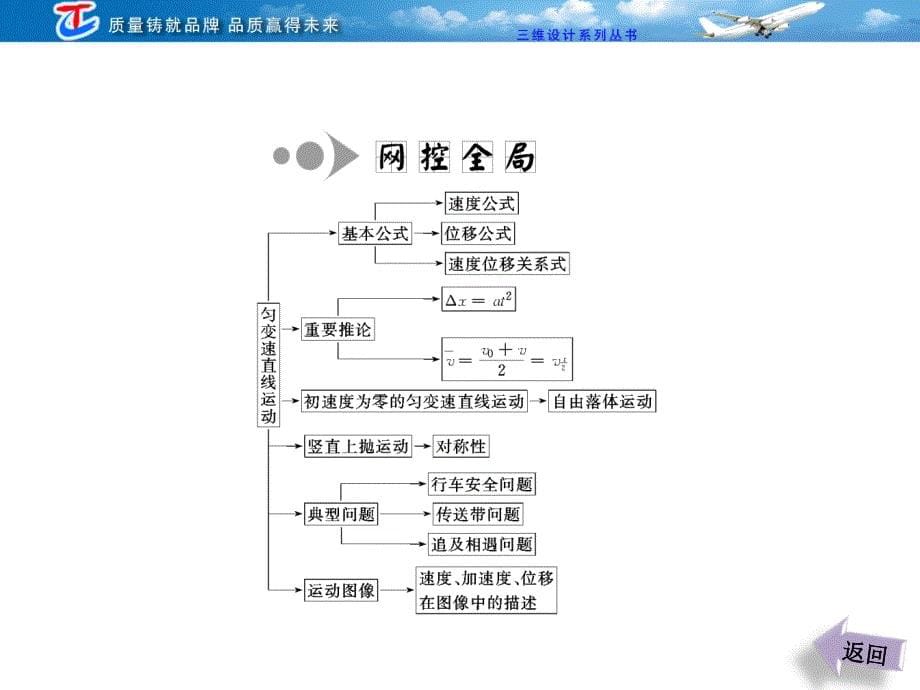 物理三维设计专题一直线运动的规律可编辑_第5页