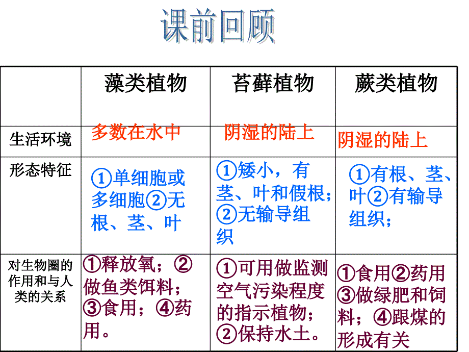 第二节：种子植物_第2页