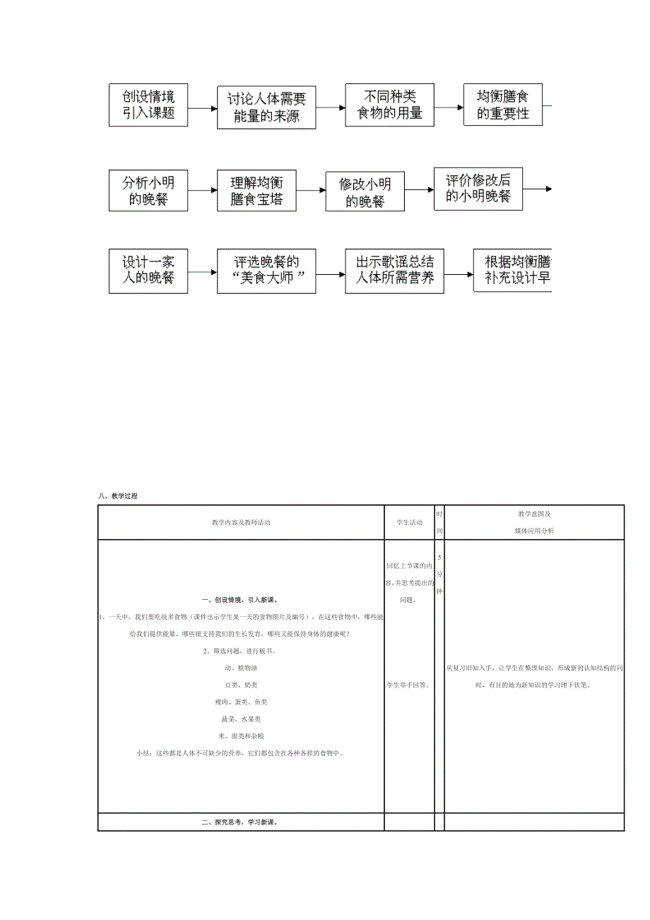 科学四年级《营养要均衡》教学设计.doc_第2页