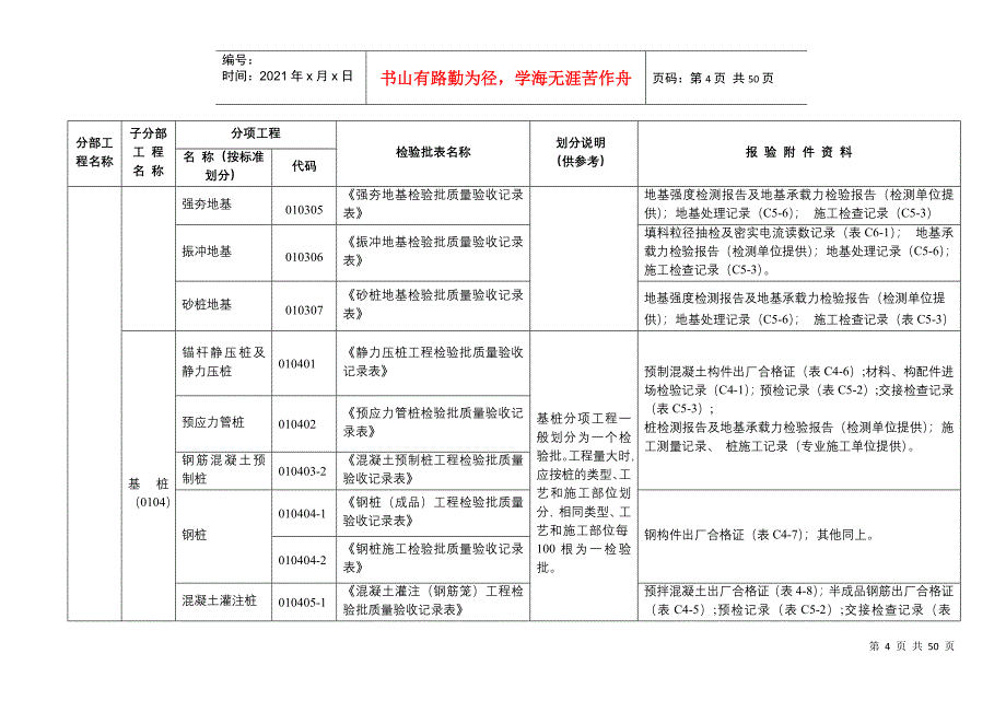 房屋建筑各专业(土建、暖通、电气、智能)检验批划分作_第4页