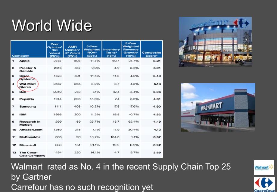 沃尔玛PK家乐福PPT课件_第3页