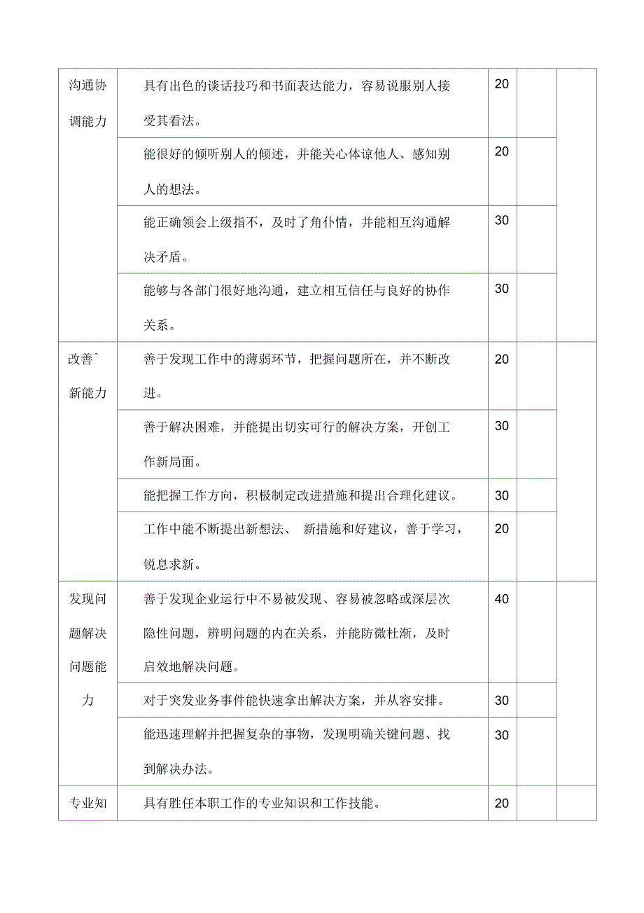 岗位工作内容和年度定性考核指企划主管_第3页