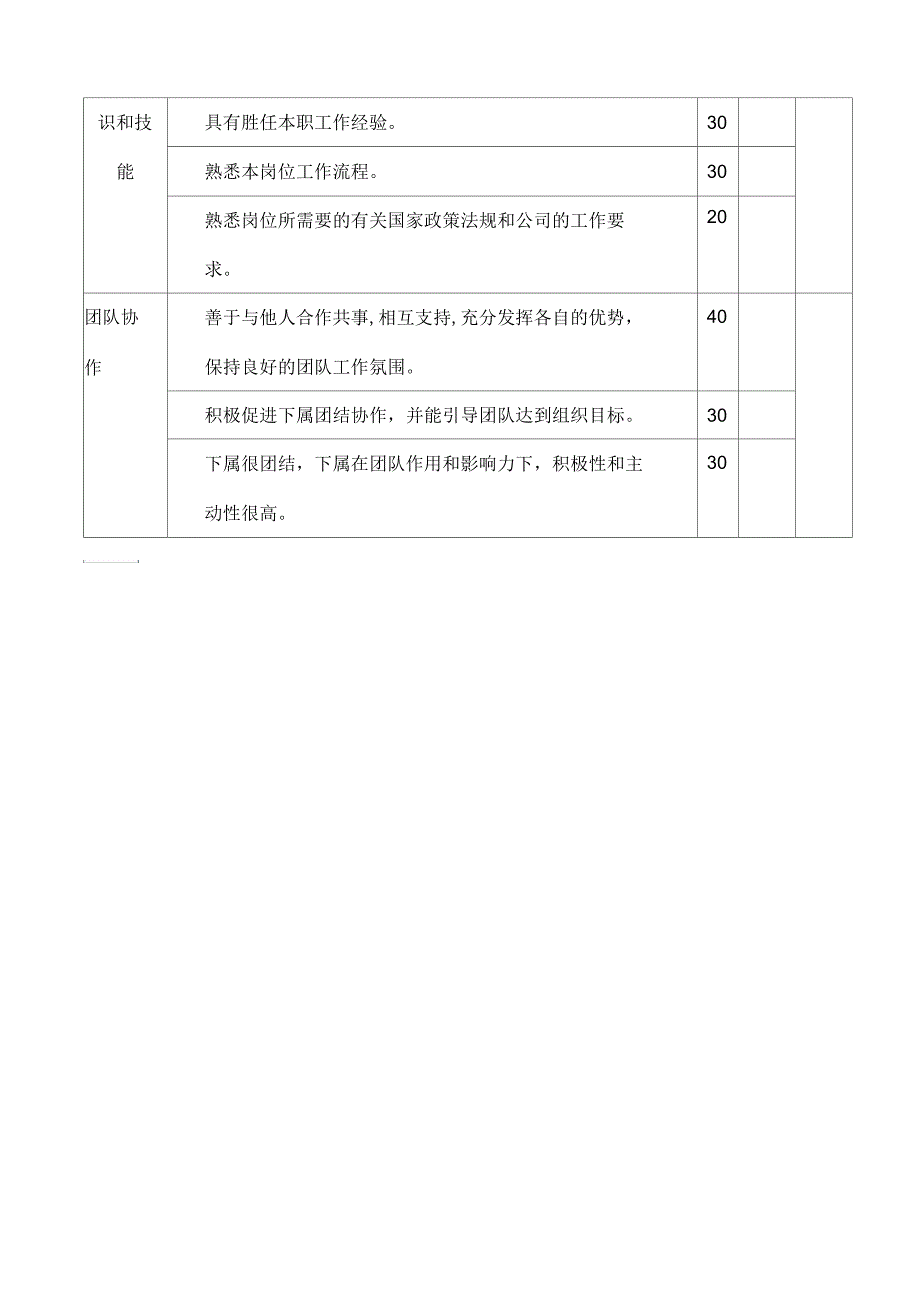 岗位工作内容和年度定性考核指企划主管_第4页