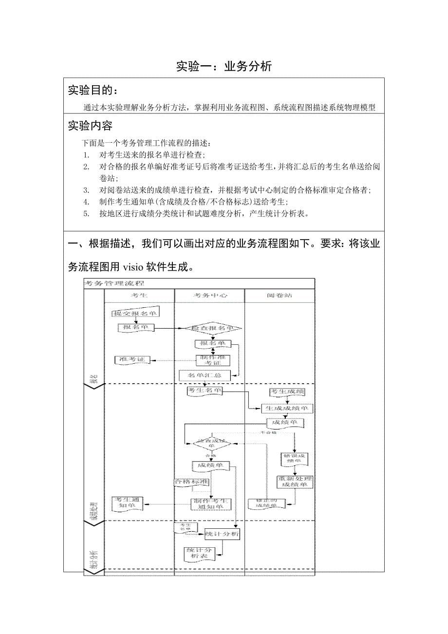 软件工程实验指导书_第5页