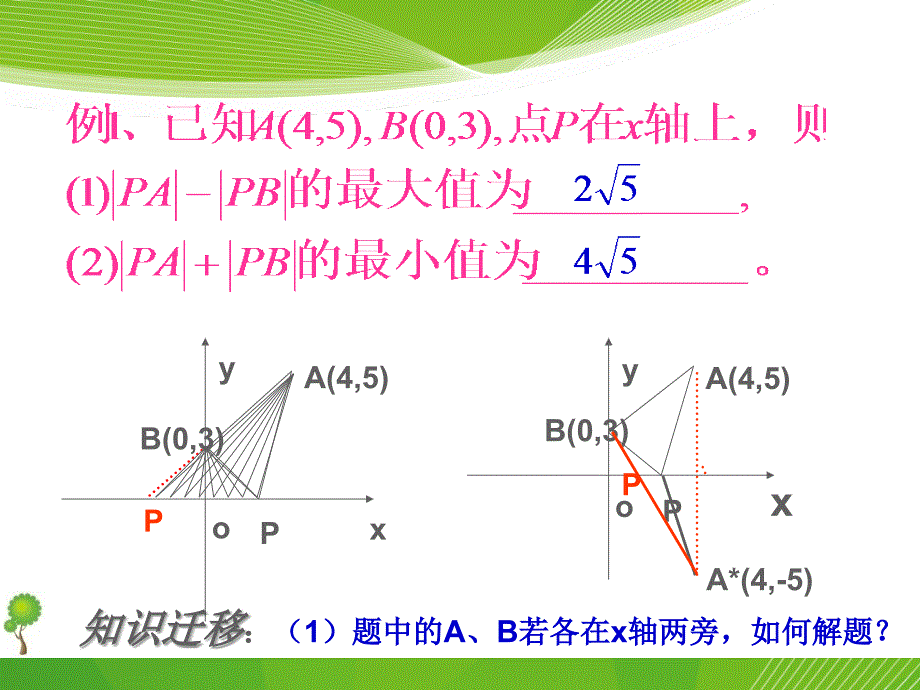 圆锥曲线中最值问题_第2页