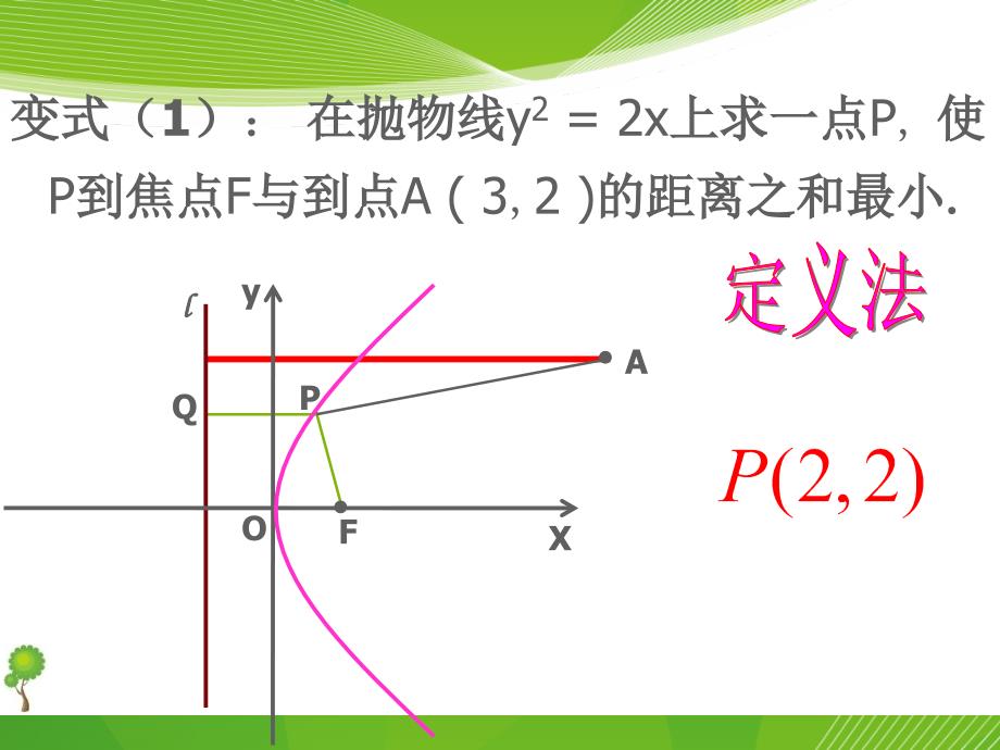 圆锥曲线中最值问题_第3页