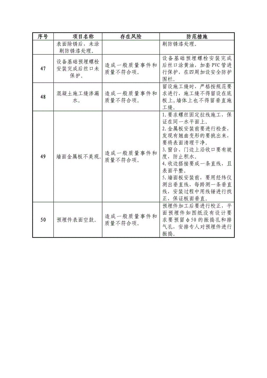 建筑专业质量风险分析表_第5页