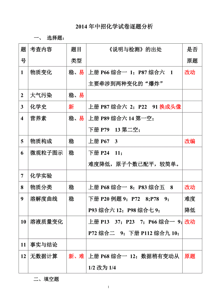 河南省2014年中考化学试卷分析(含解析版试卷)剖析.doc_第1页