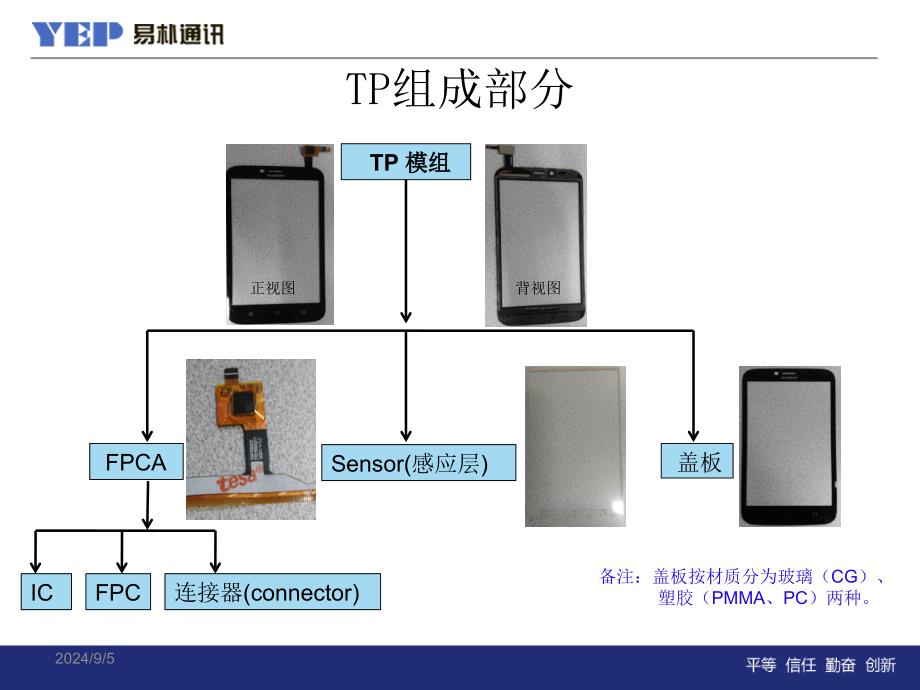 TP基础知识介绍0303解析_第3页