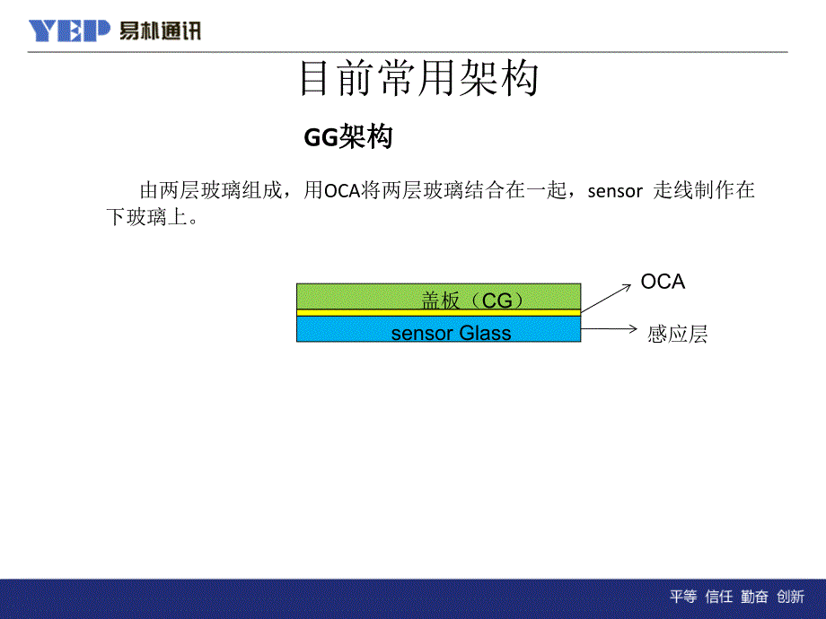 TP基础知识介绍0303解析_第4页